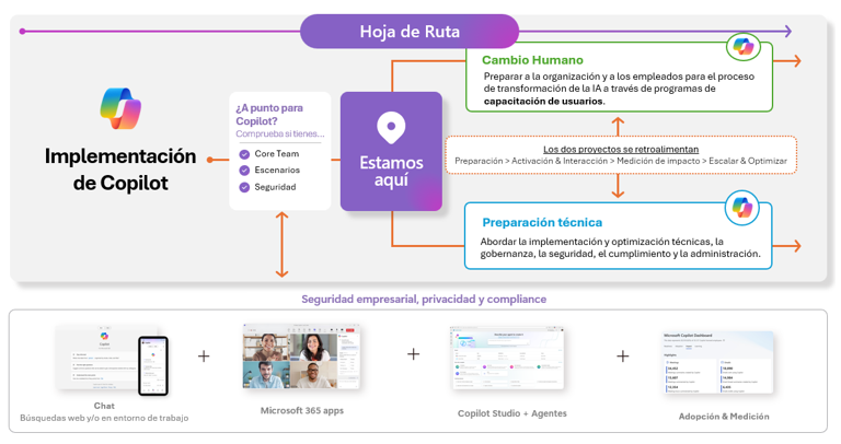 hoja-de-ruta-implementacion-copilot
