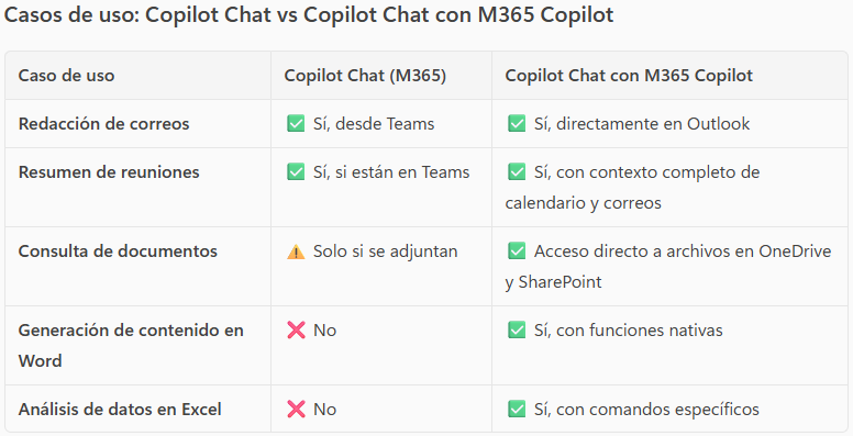 Casos-uso-copilot-chat