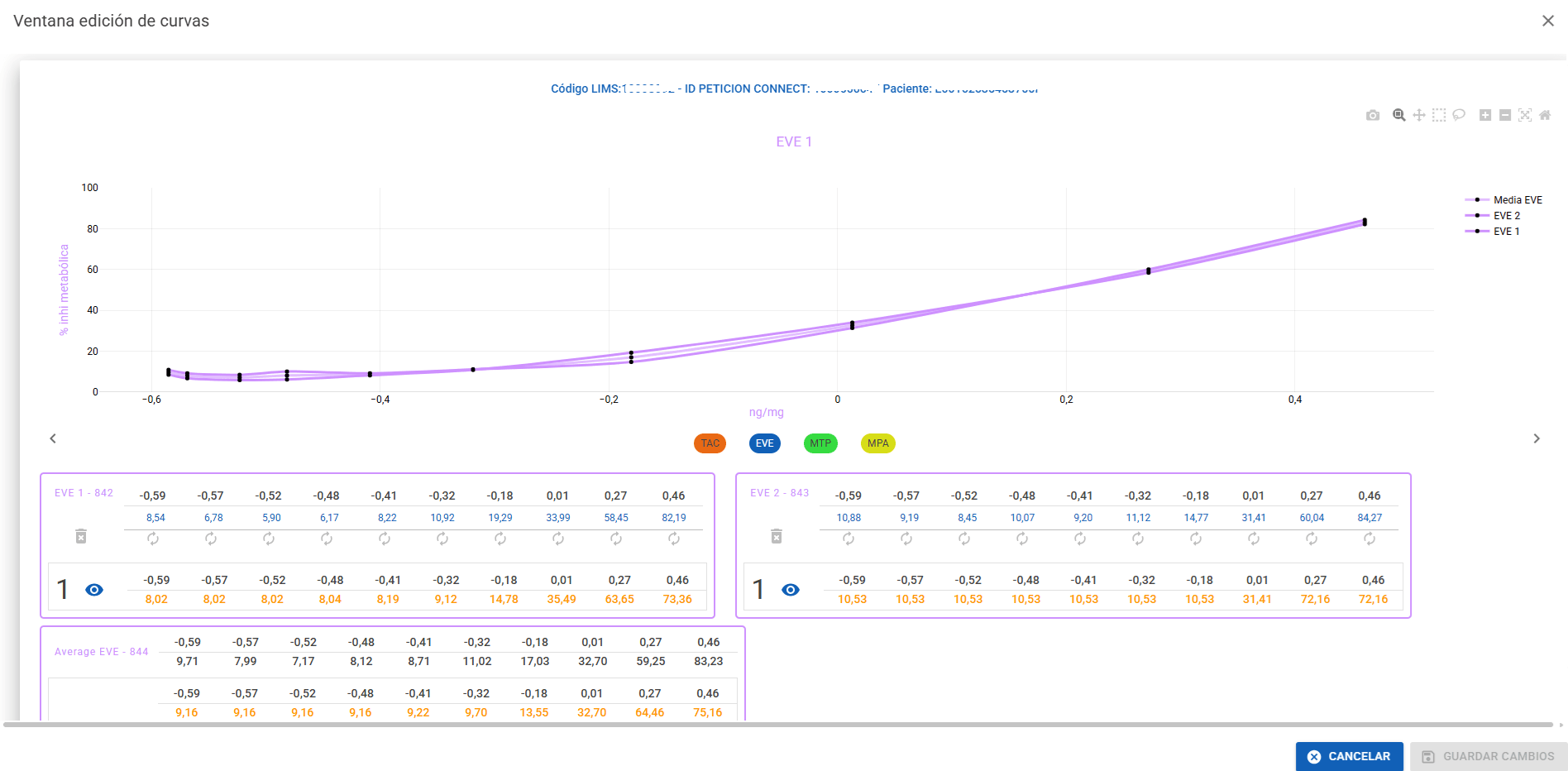 Biohope Connect — Motor de curvas dosis-respuesta con KPIs clínicos